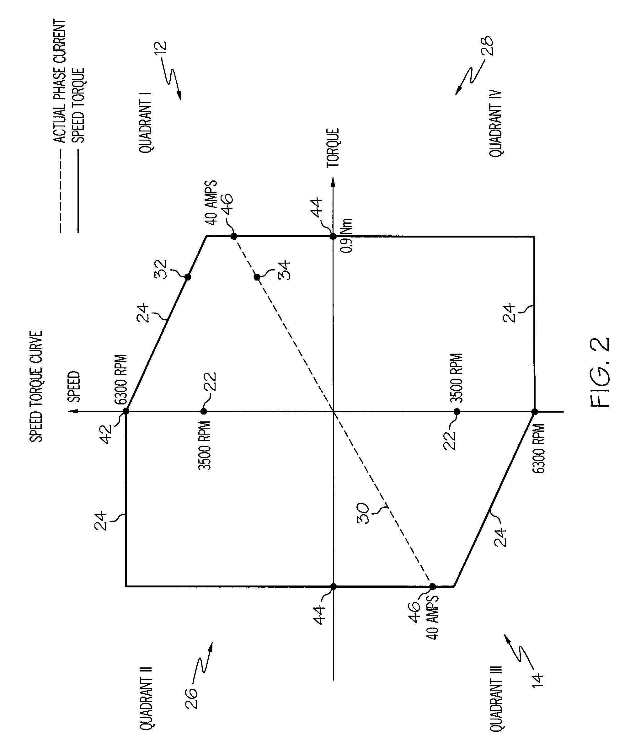 Method for operating a delta wound three-phase permanent magnet brushless motor