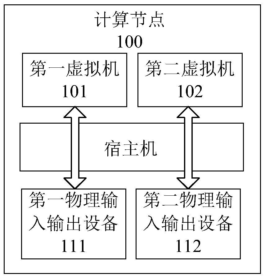 Virtualization platform processing interrupt method and related equipment