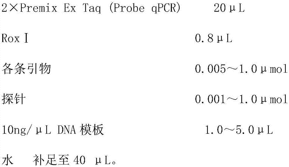 Kit and method for detecting mutation sites of BRCA 1 gene, BRCA 2 gene and PALB 2 gene