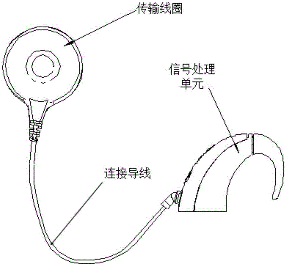 Cochlear implant signal processing unit and method based on auditory perception prompt