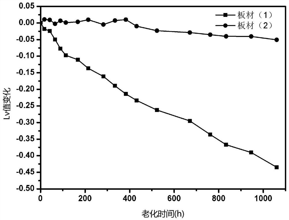 A quantum dot polymer compound and its preparation method