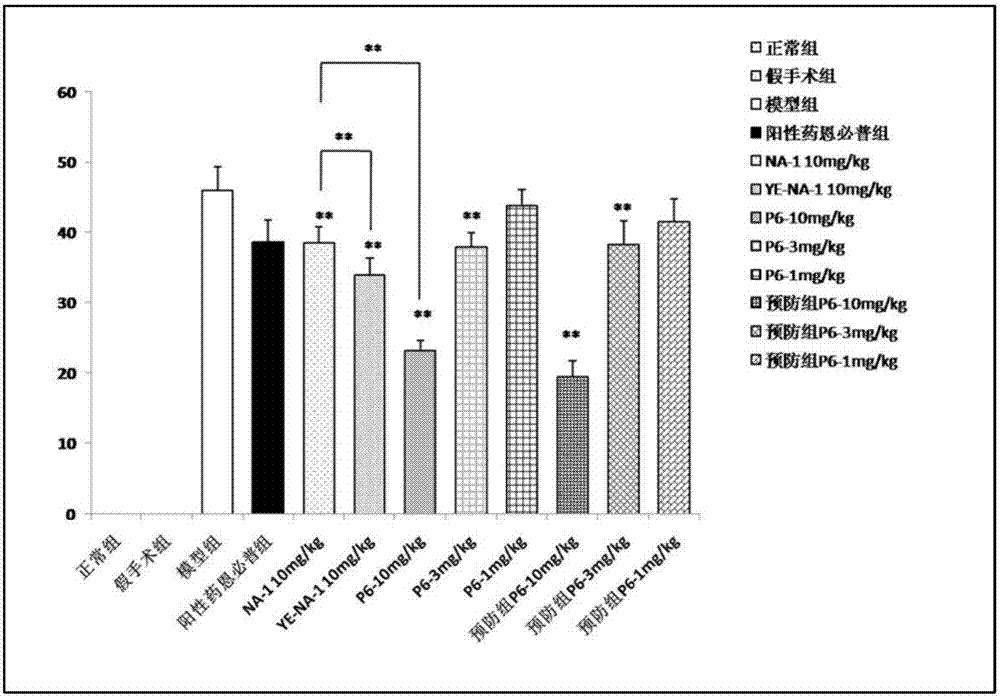 Excitotoxicity related injury treatment method