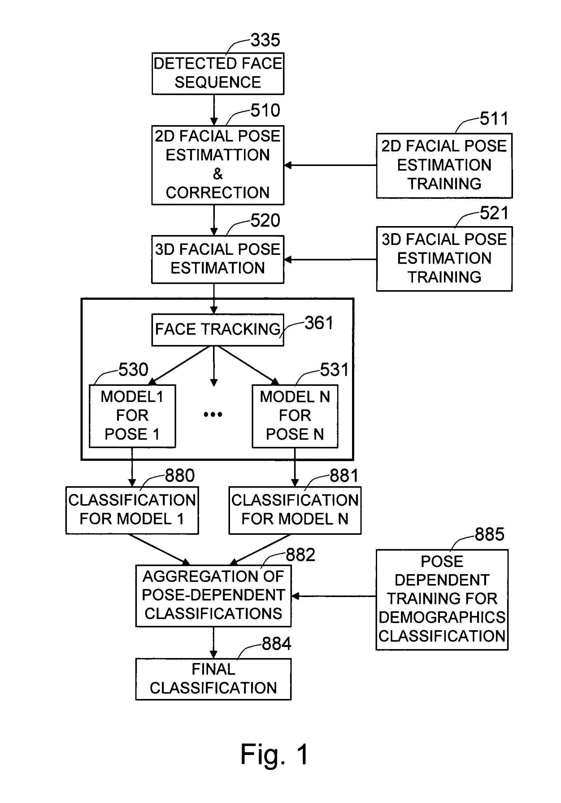 Method and system for robust demographic classification using pose independent model from sequence of face images