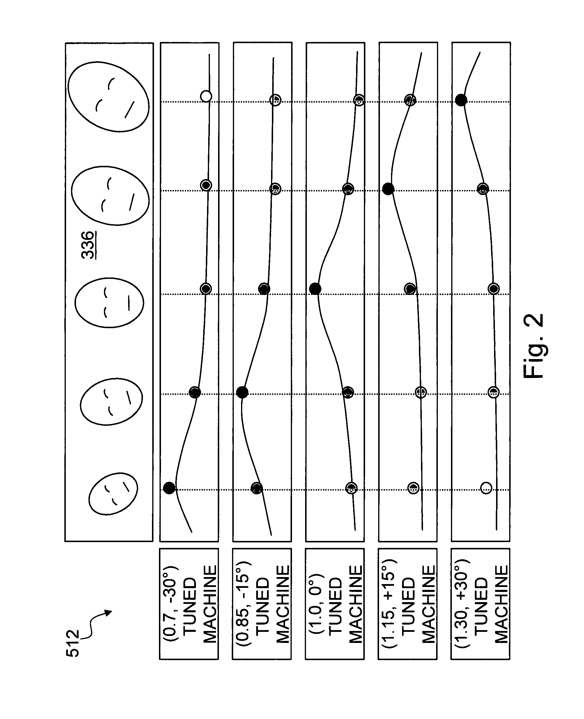 Method and system for robust demographic classification using pose independent model from sequence of face images