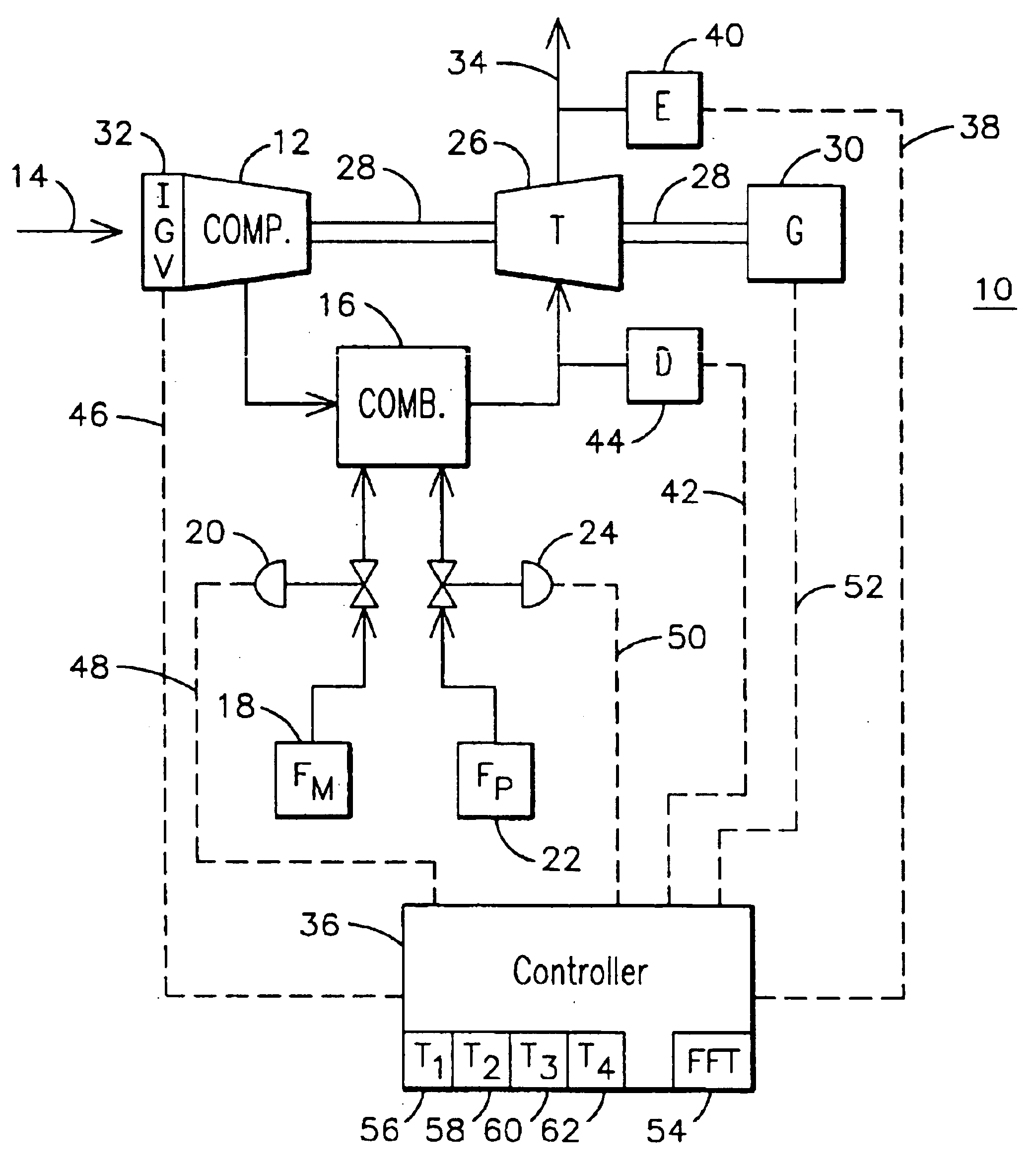 Automatic combustion control for a gas turbine