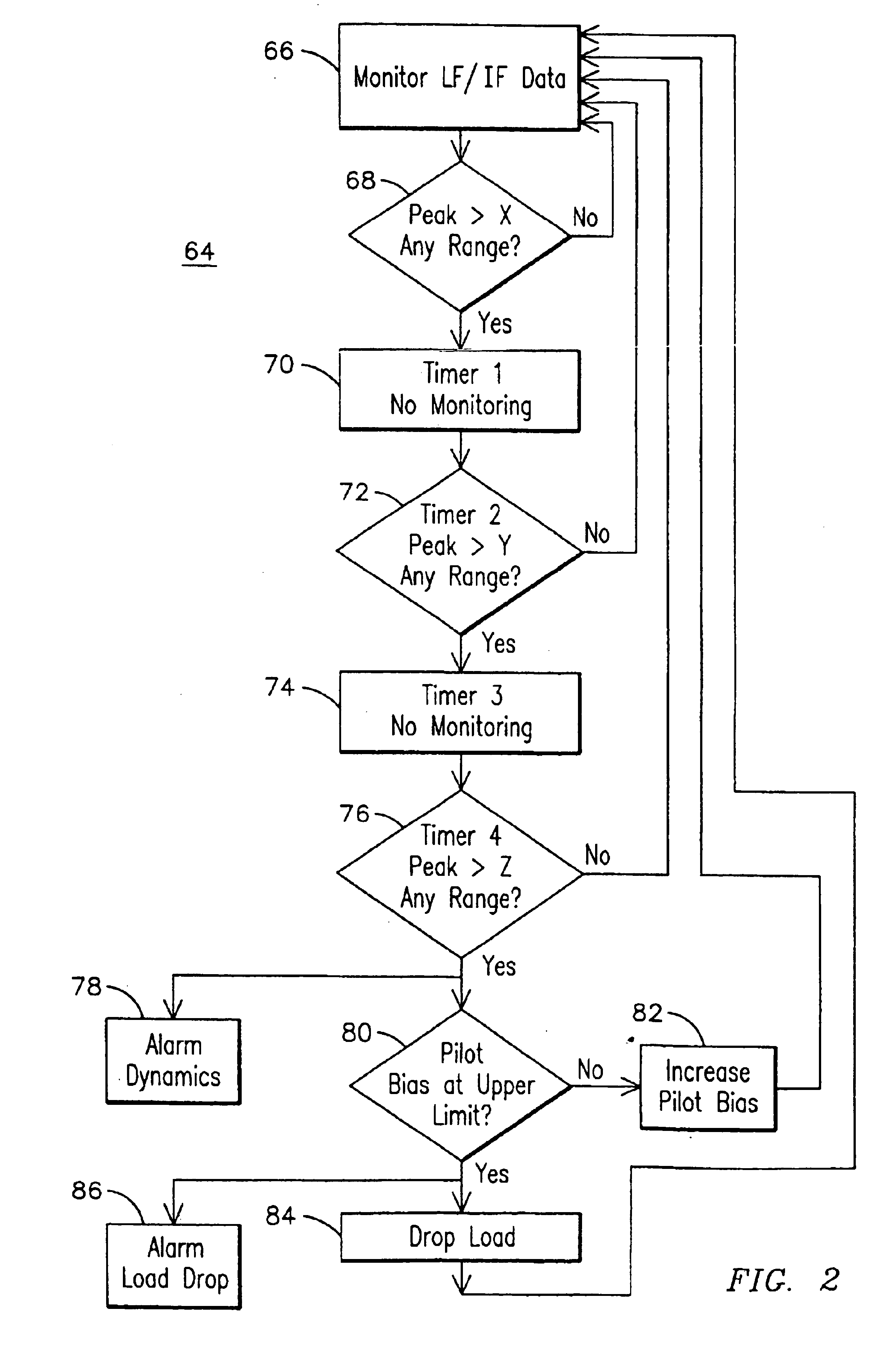 Automatic combustion control for a gas turbine