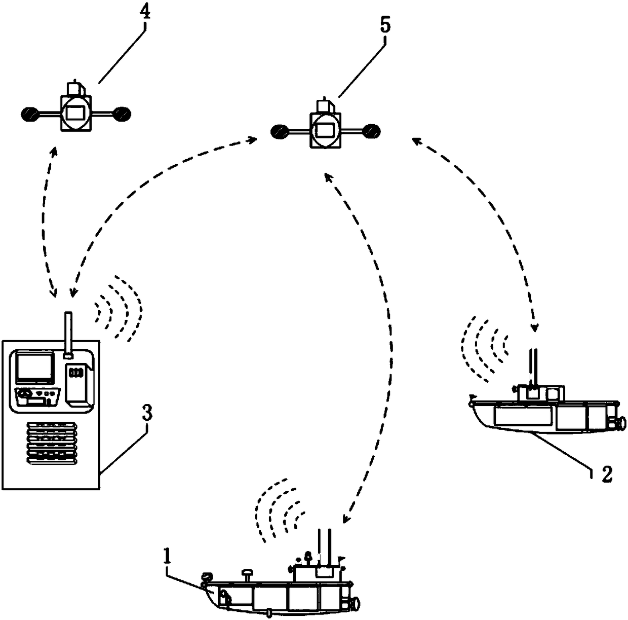 Fishery scheduling system and method based on unmanned boats