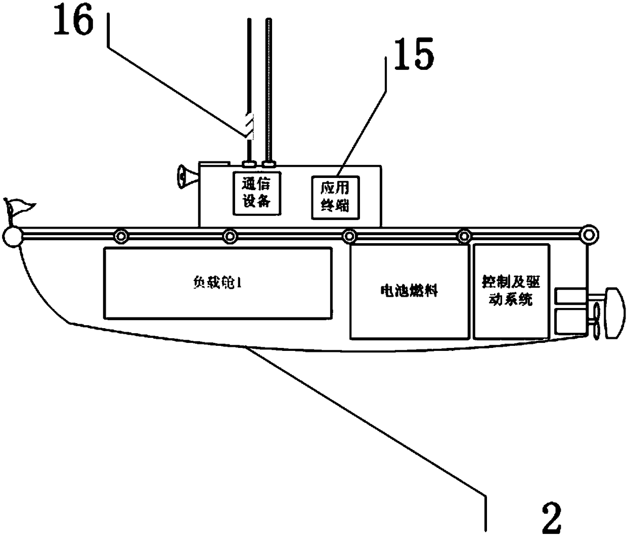 Fishery scheduling system and method based on unmanned boats