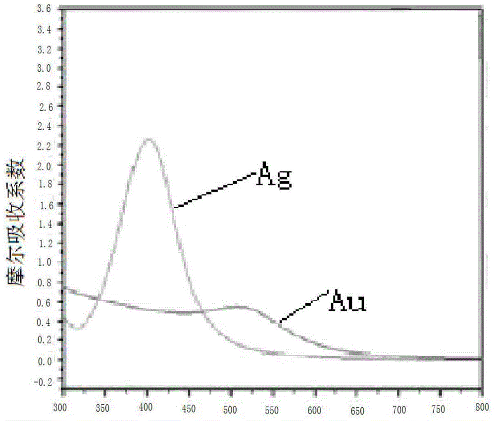 Xanthan gum-silver nanoparticle composite material and preparation method thereof