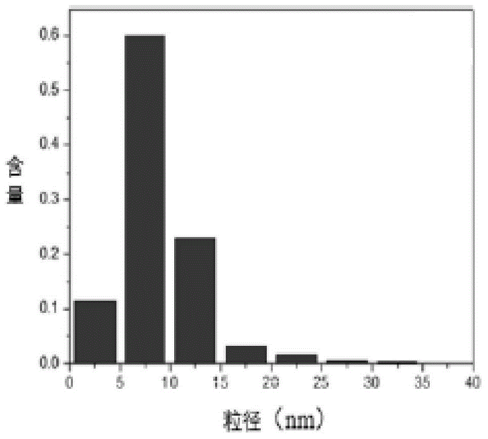 Xanthan gum-silver nanoparticle composite material and preparation method thereof