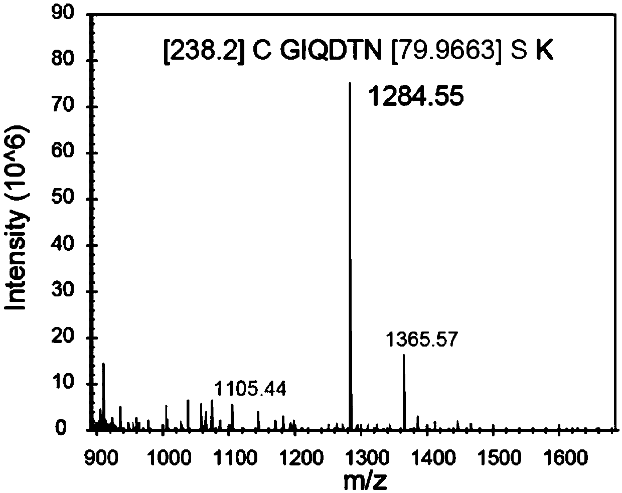 Polypeptide for inhibiting PD-L1 palmitoylation modification and expression and application of polypeptide