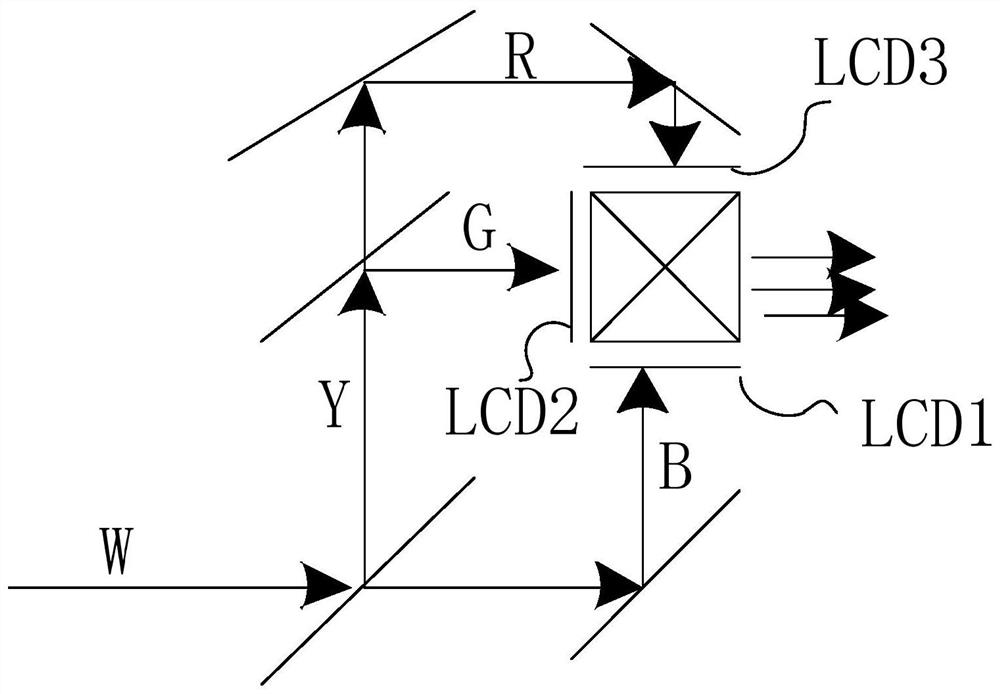 A projection display system