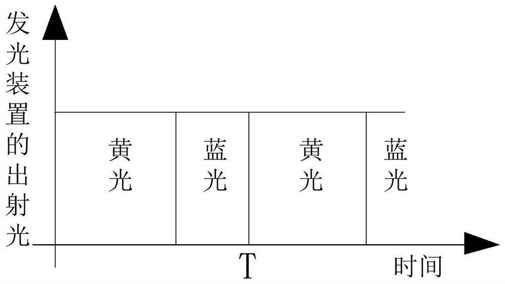 A projection display system