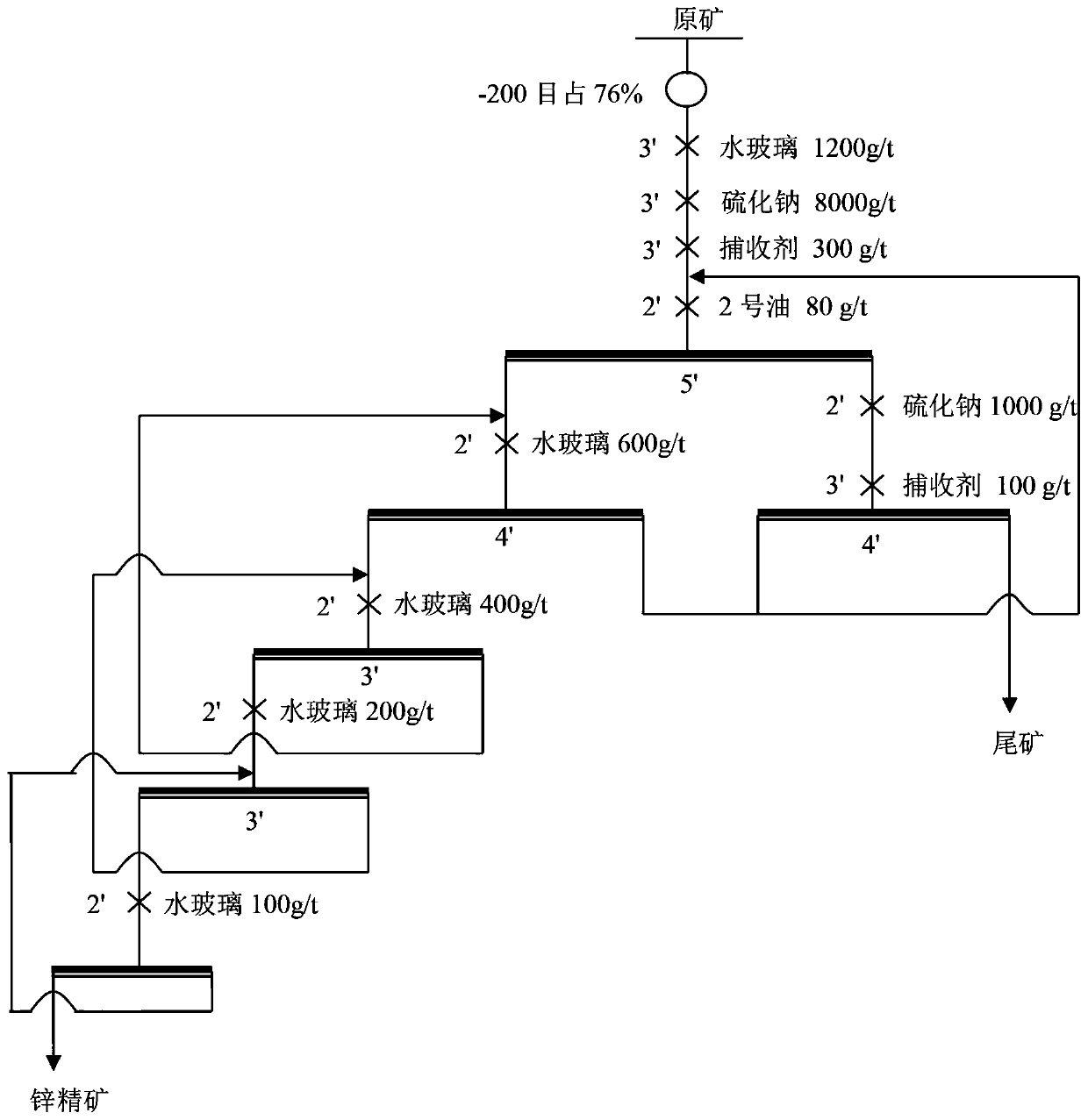 Application method of novel surfactant in zinc oxide ore flotation