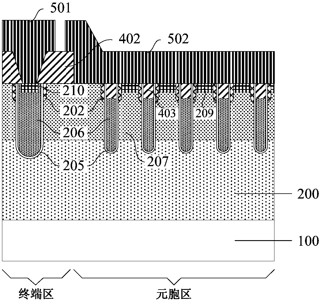 Groove-type MOS device and manufacturing method thereof