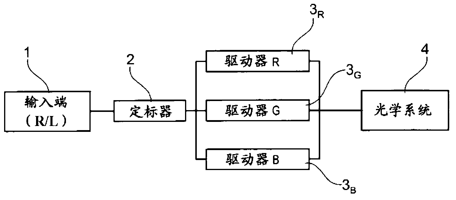 Method for representing a plurality of image sequences