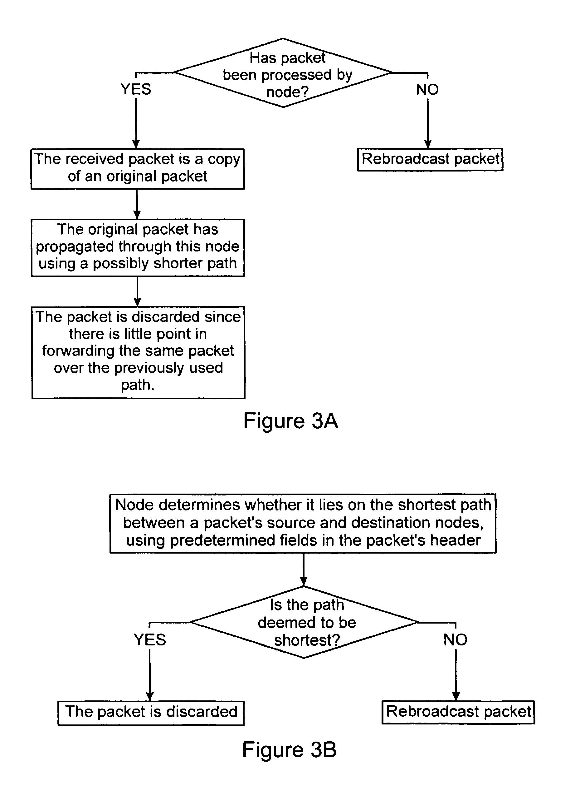 Method for routing ad-hoc signals