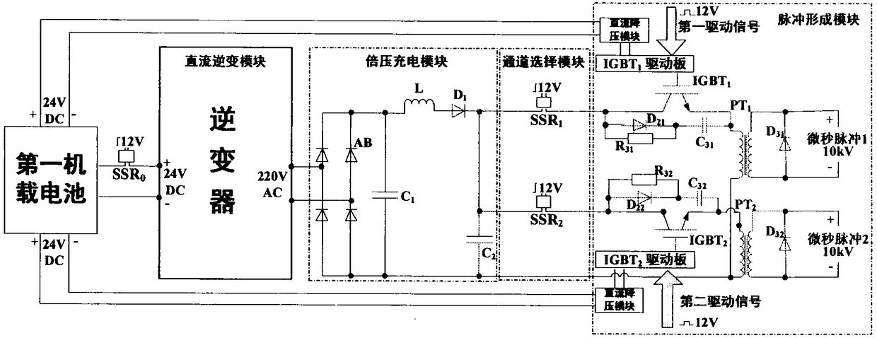 Multi-channel onboard microsecond pulse plasma flowing control power supply