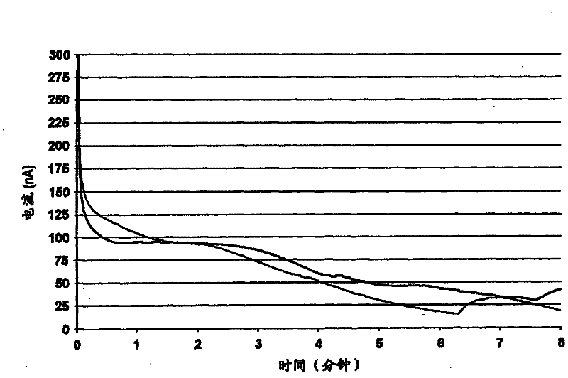 Electrode, electrochemical sensor and device and method of operation thereof