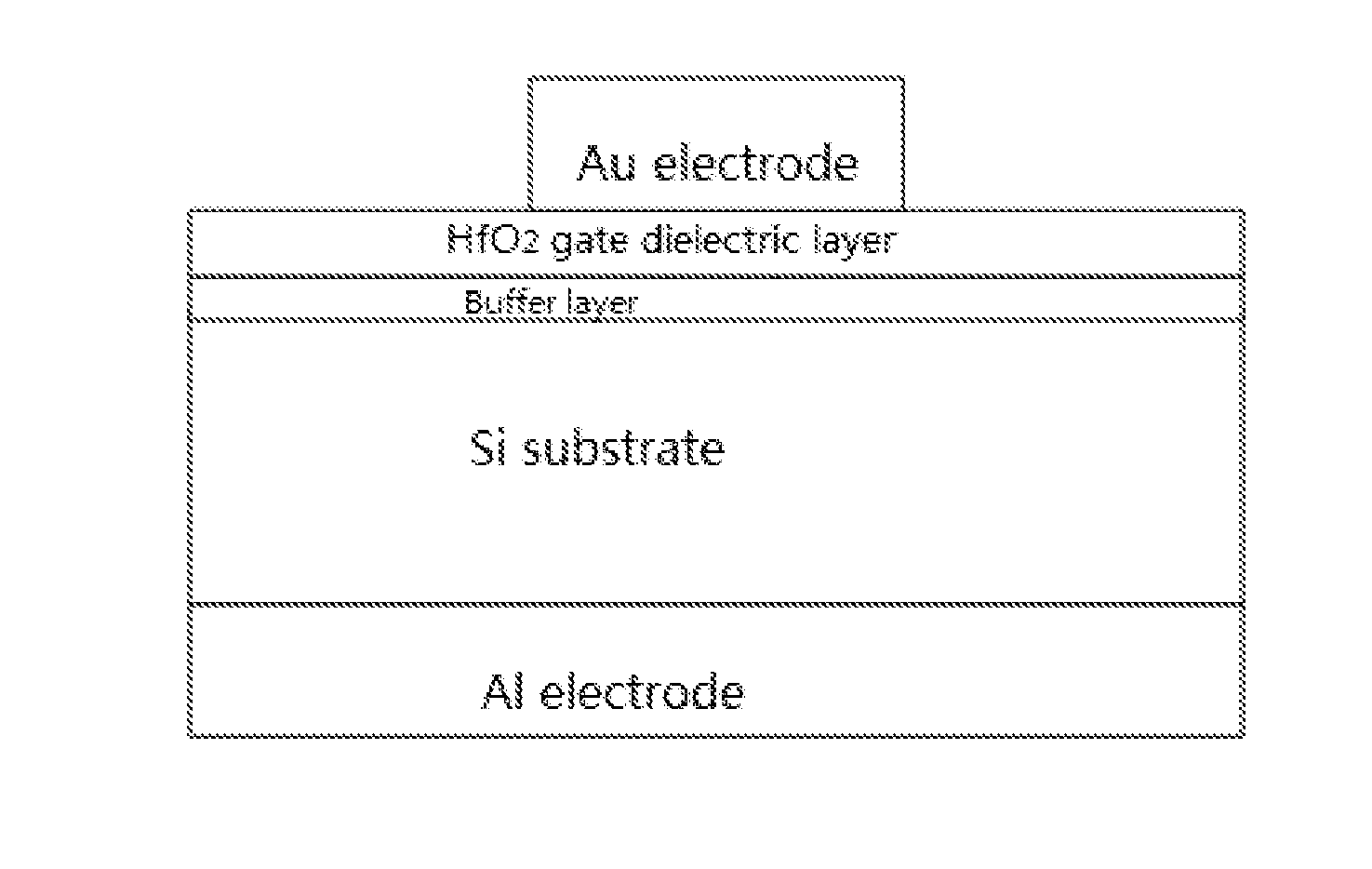 Method of depositing gate dielectric, method of preparing mis capacitor, and mis capacitor