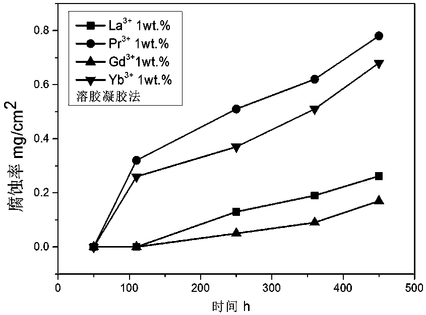 A cyanide-free composite plating re-tio on the surface of steel substrate  <sub>2</sub> - Plating method of ag layer