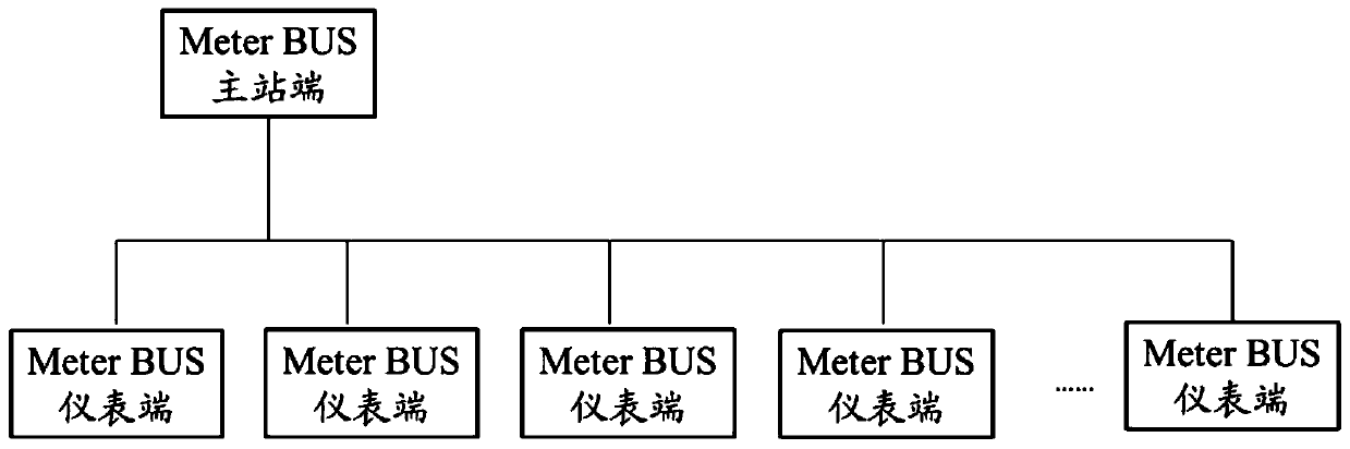 Data acquisition device and method based on Meter BUS