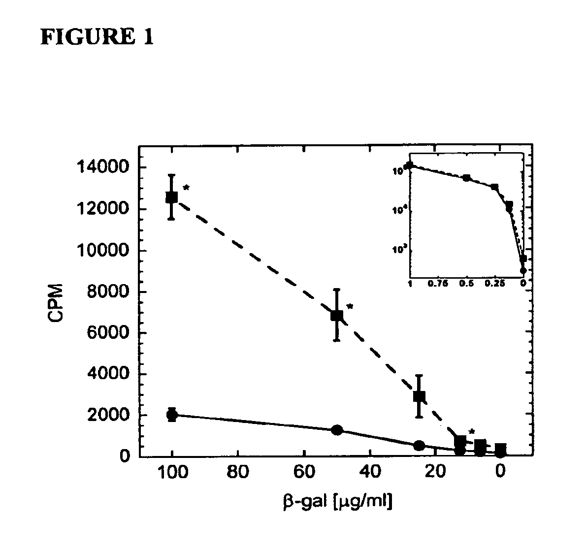 Compositions and methods for chitosan enhanced immune response