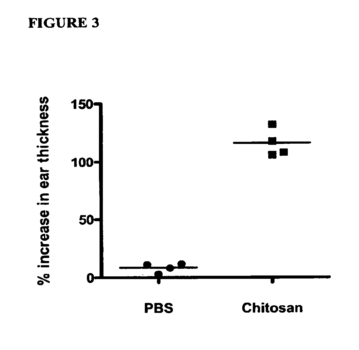 Compositions and methods for chitosan enhanced immune response