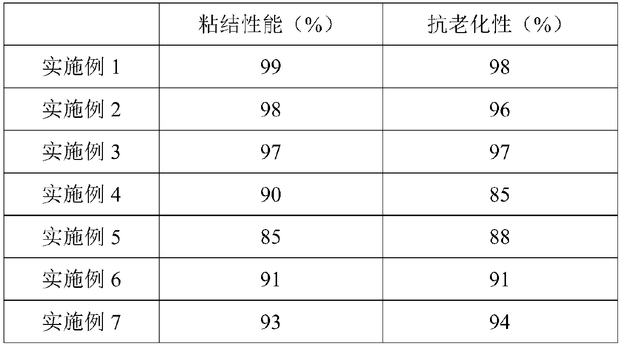 MS sealant and preparation method thereof