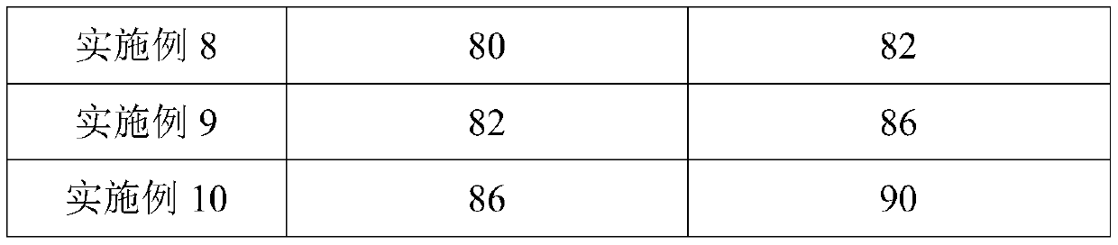 MS sealant and preparation method thereof