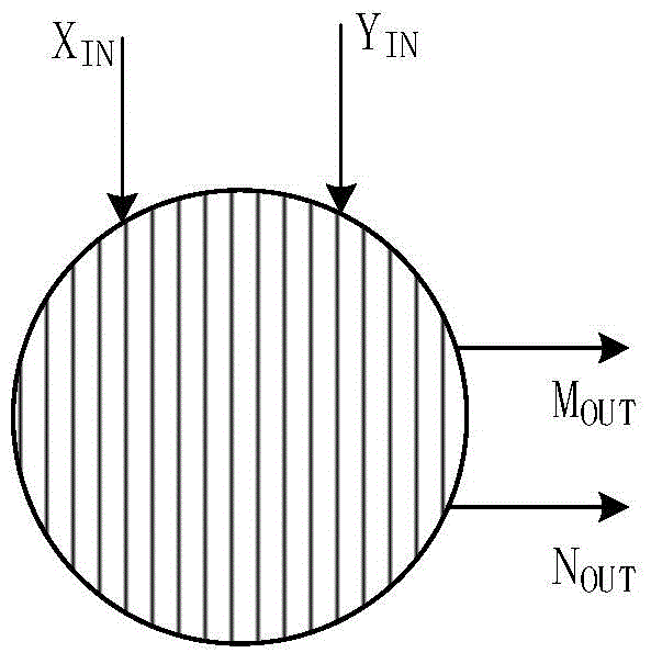 Realization method of parallelization matrix inversion hardware device