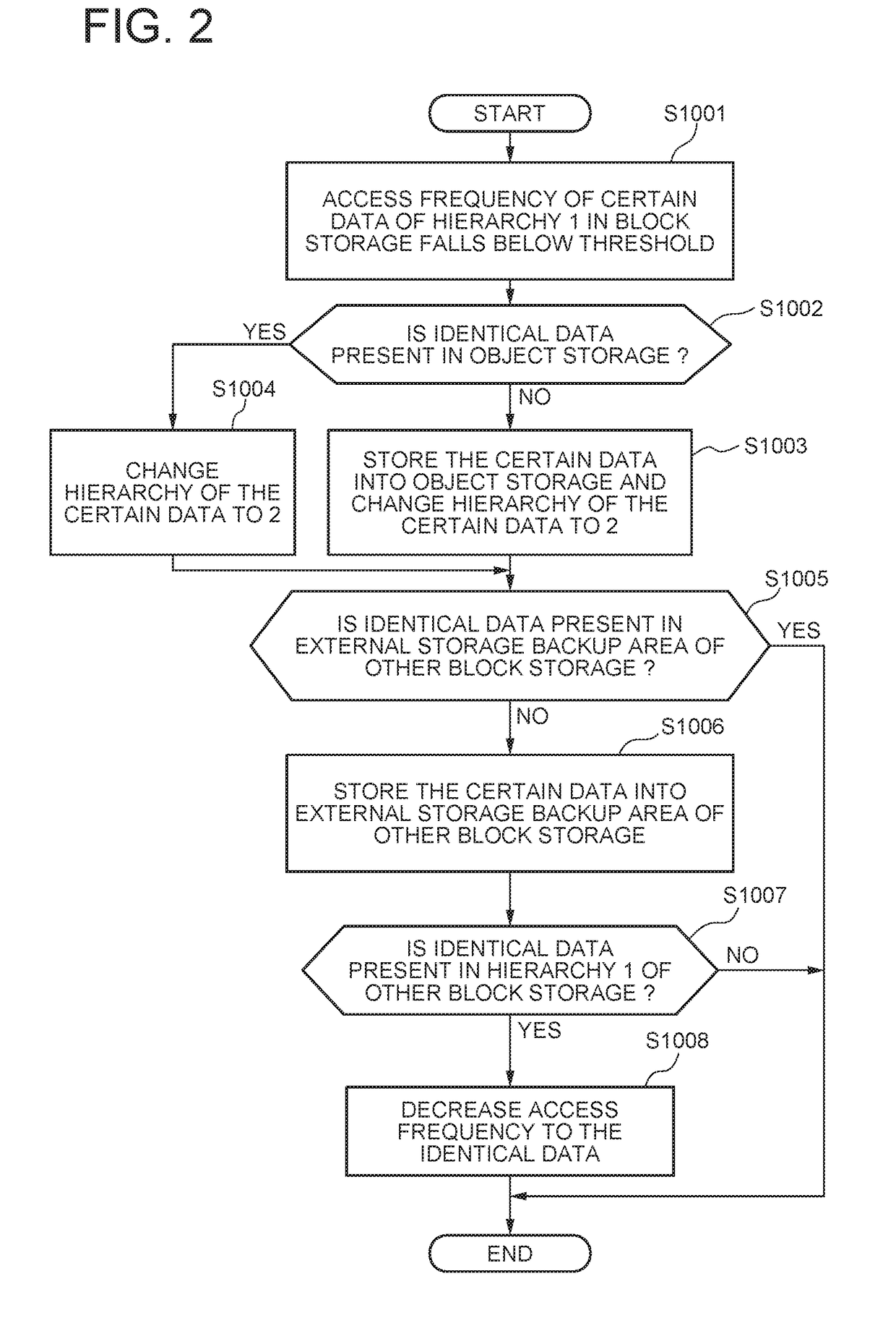 Block storage device