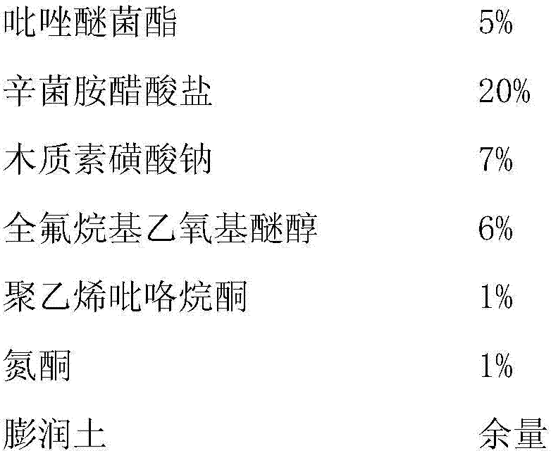 Bactericidal composition with pyraclostrobin and xinjunan acetate and application of bactericidal composition