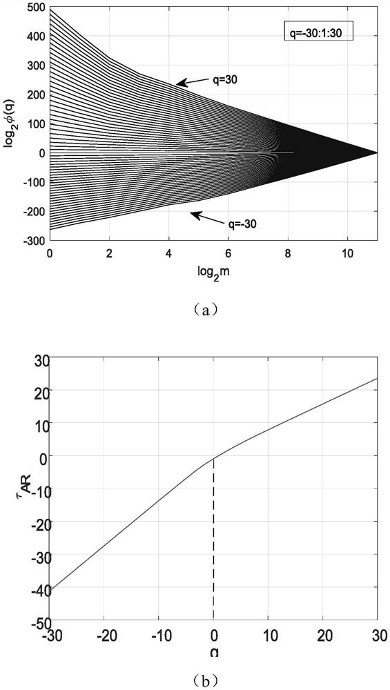 A detection method of weak targets on sea surface based on singular intensity function of ar spectrum