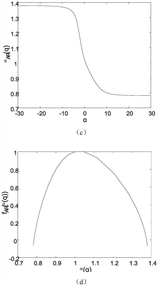 A detection method of weak targets on sea surface based on singular intensity function of ar spectrum