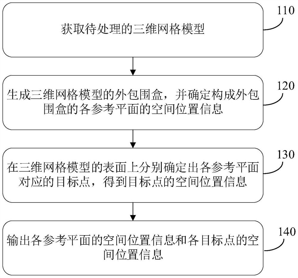 Three-dimensional grid model processing method and device and storage medium