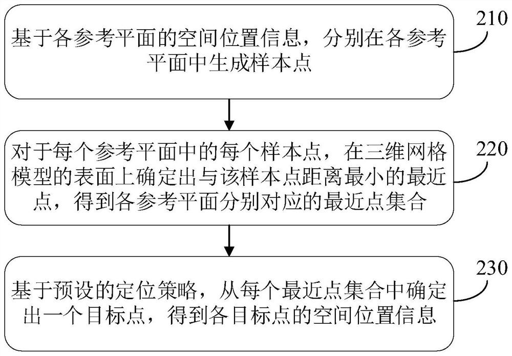 Three-dimensional grid model processing method and device and storage medium