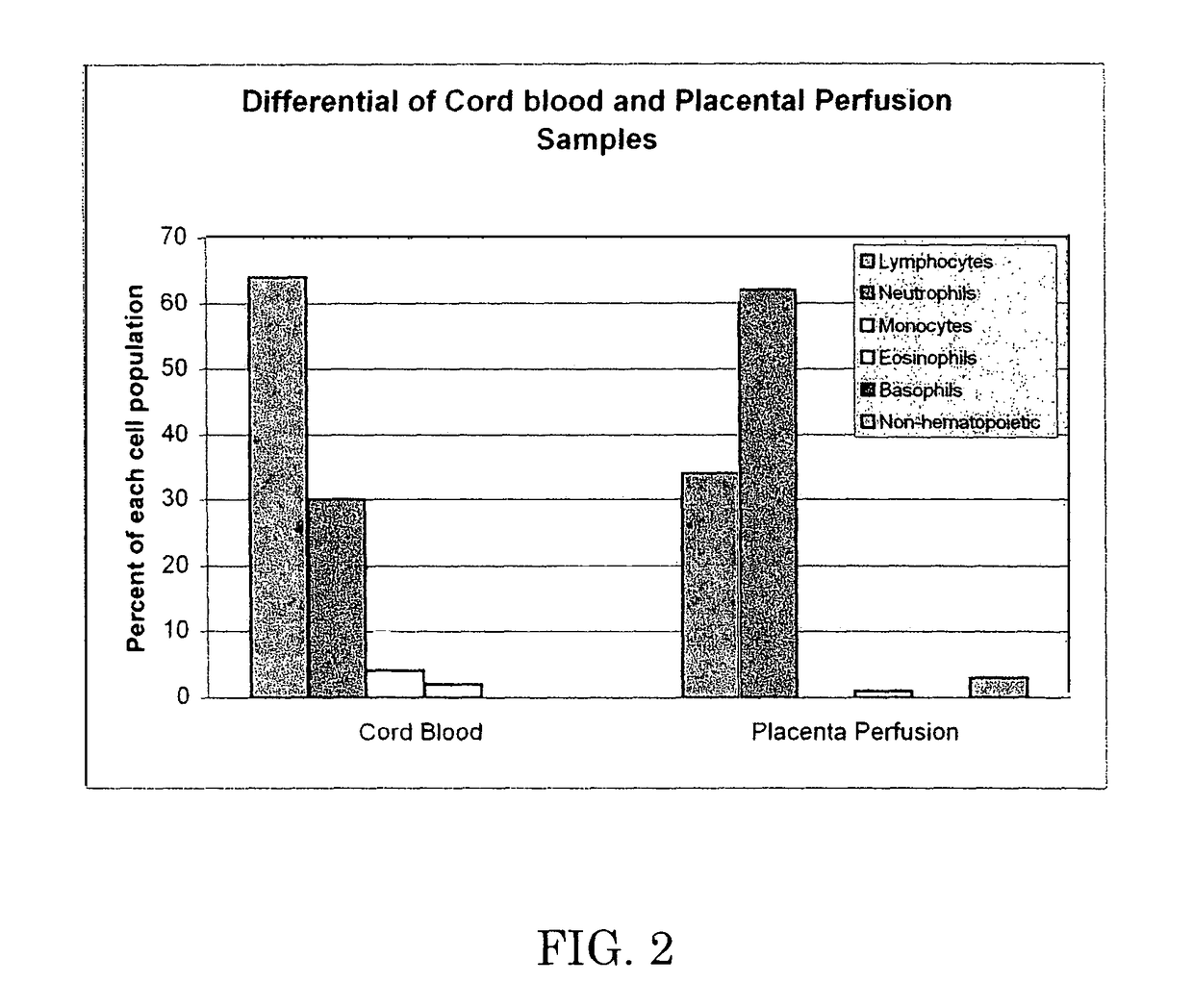 Pulsatile perfusion extraction method for non-embryonic pluripotent stem cells