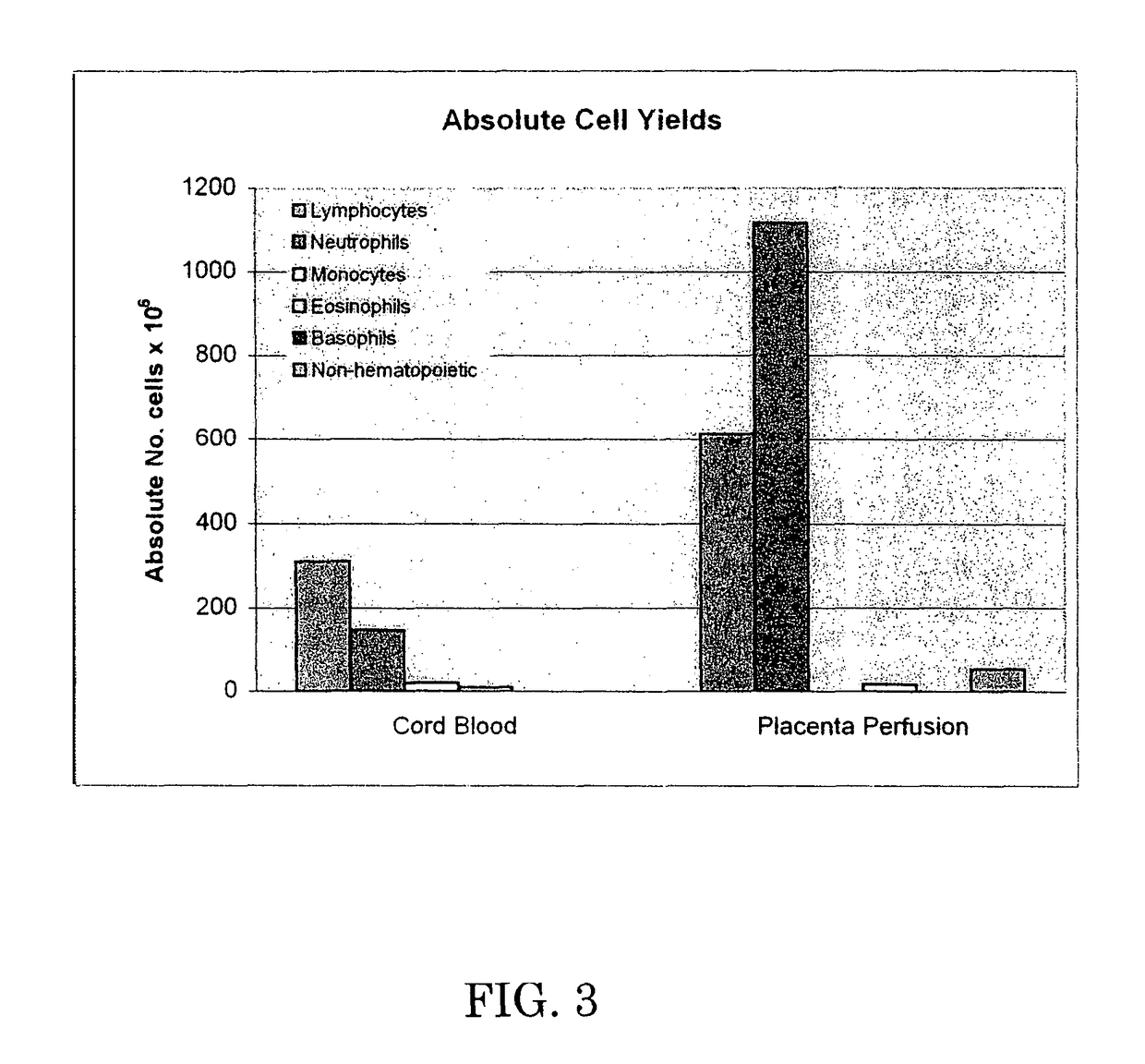 Pulsatile perfusion extraction method for non-embryonic pluripotent stem cells