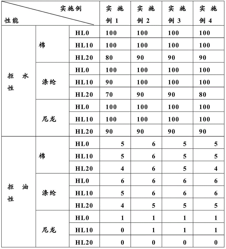 A kind of water-based fluorine-containing water-repellent and oil-repellent agent and preparation method thereof