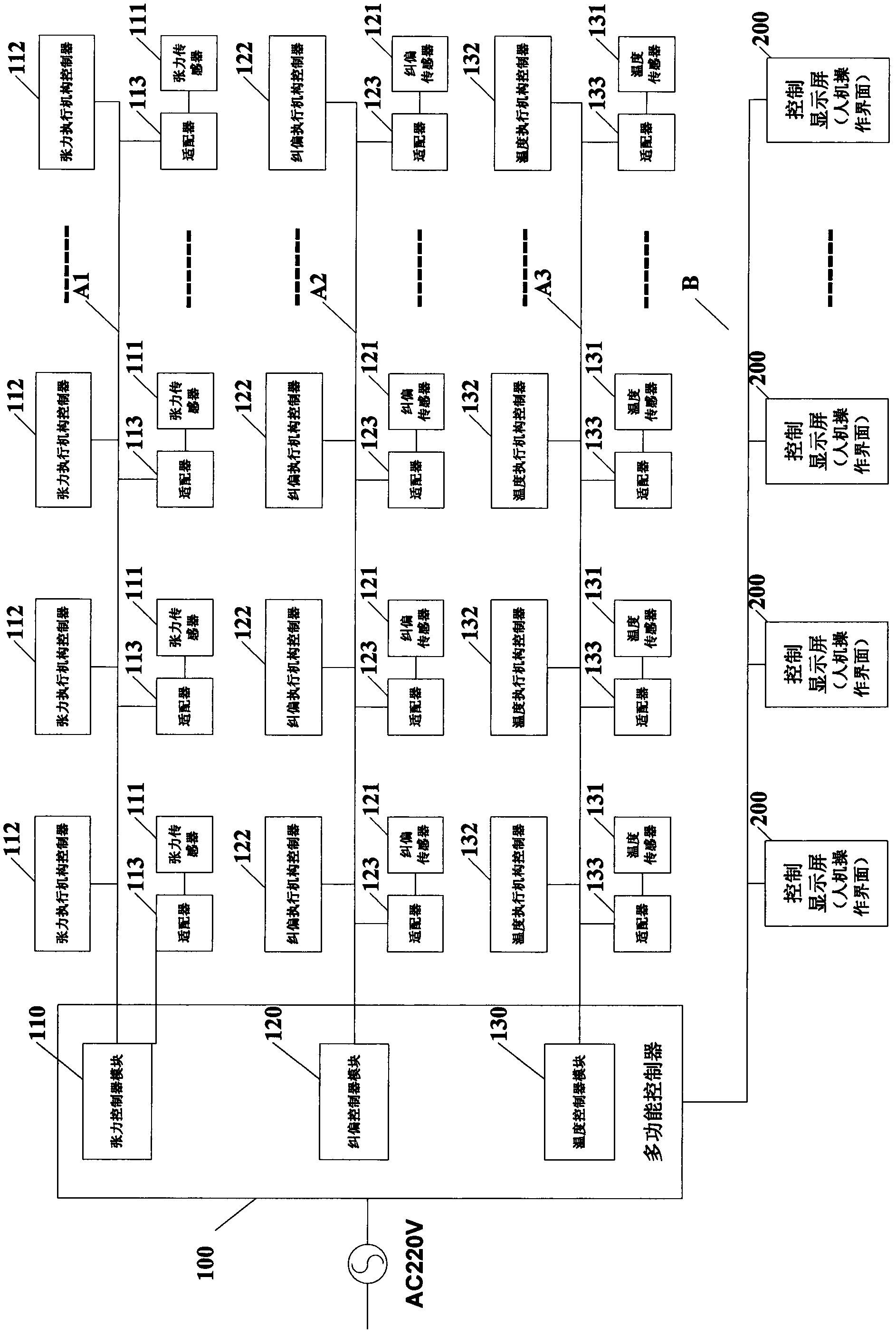 Extensible multifunctional control system