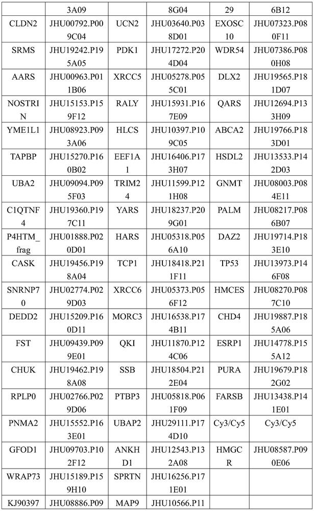 Biomarkers for the detection of idiopathic inflammatory myopathy and their use