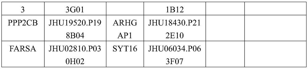 Biomarkers for the detection of idiopathic inflammatory myopathy and their use