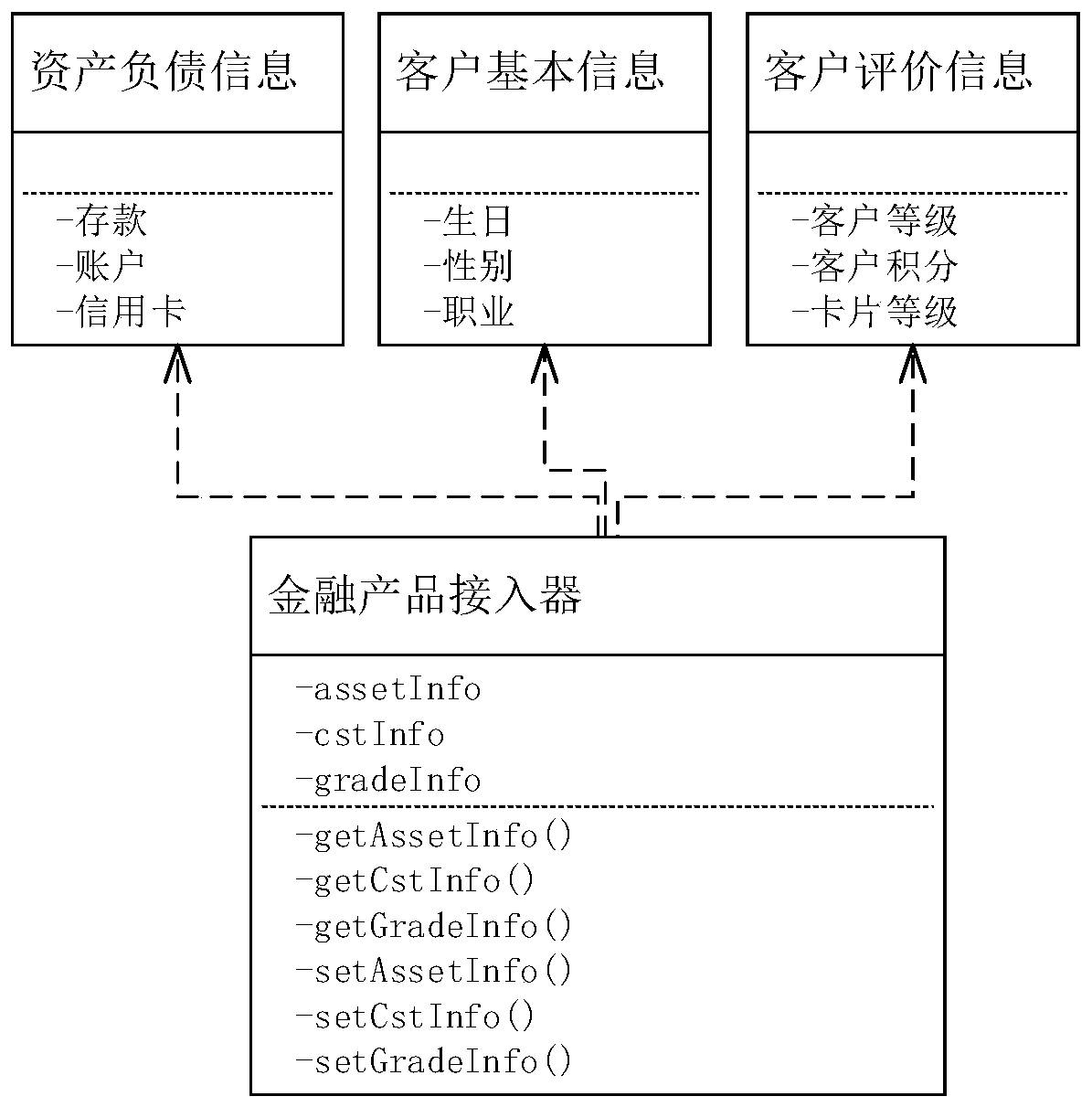 Bank right and interests data generation method and device