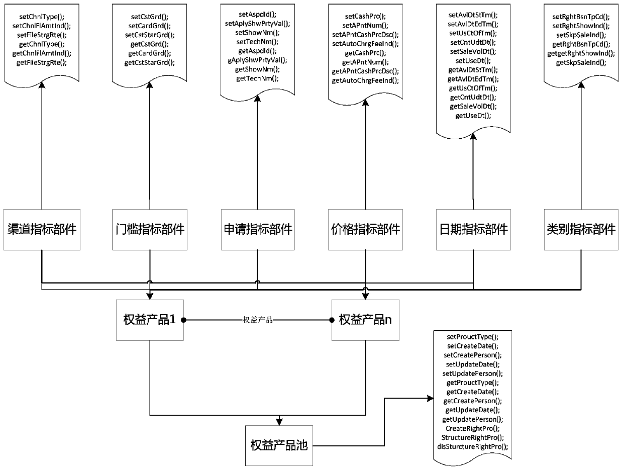 Bank right and interests data generation method and device