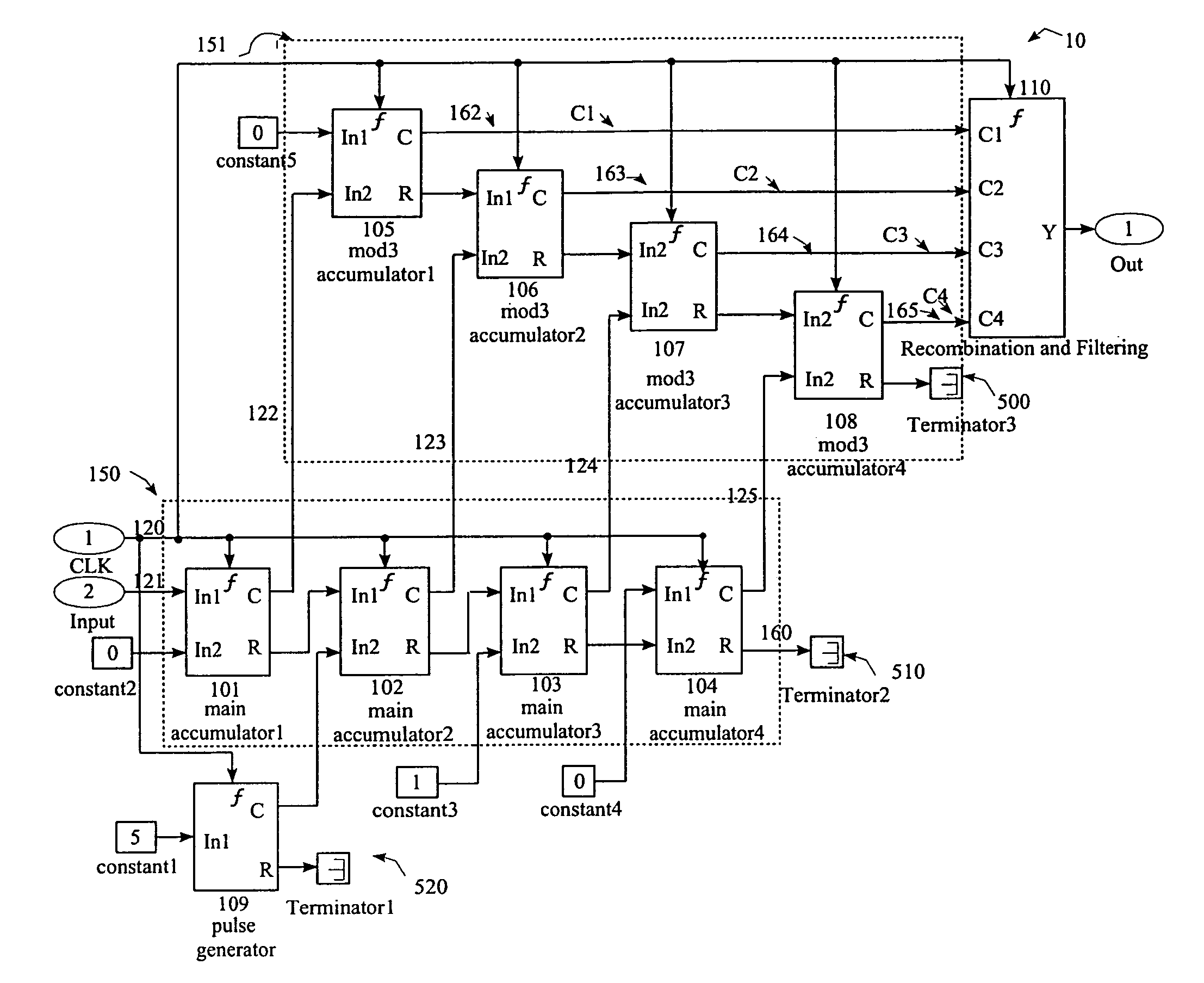 Multiple stage delta sigma modulators
