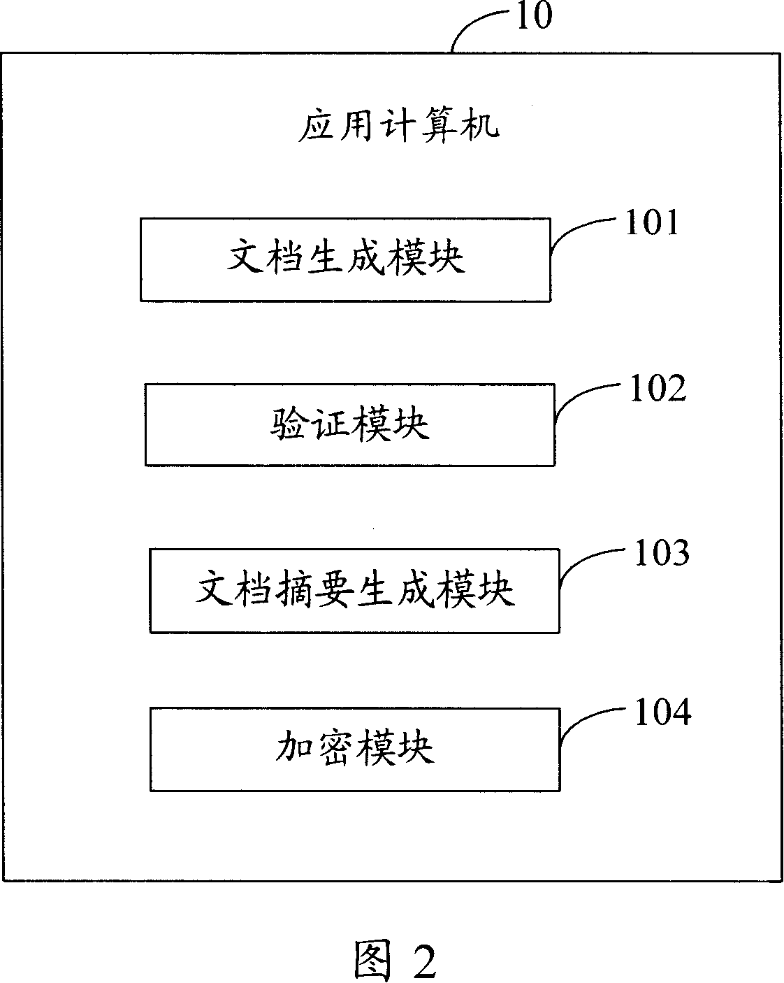 Electronic document automatic signing system and method