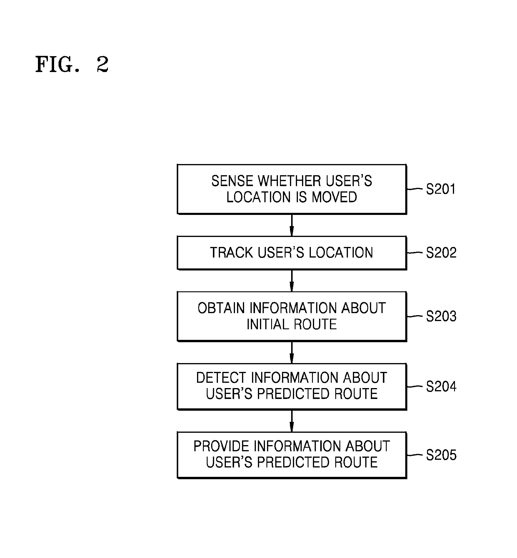 System for providing personalized information and method of providing the personalized information