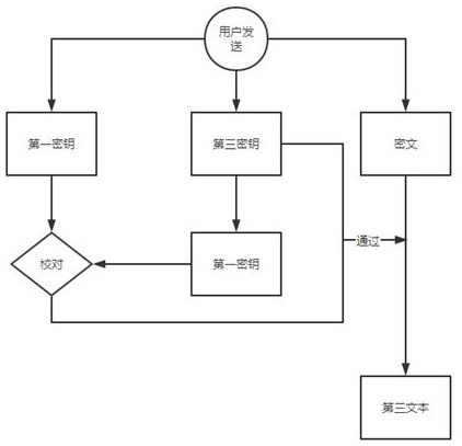 A privacy protection system for transaction data based on blockchain