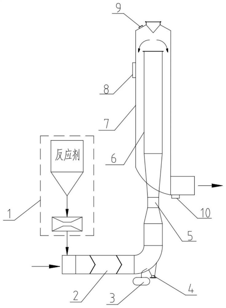 Dangerous waste rotary kiln flue gas dry deacidification device